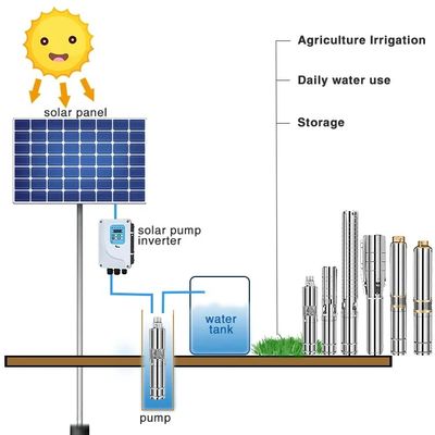 12v農業の水ポンプの太陽エネルギーの浸水許容の水ポンプ