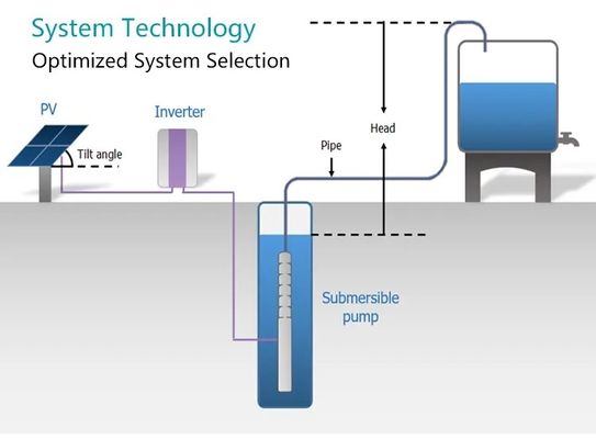 Mpptのコントローラーの農業の太陽電池パネルが付いている太陽動力を与えられた水ポンプIP68